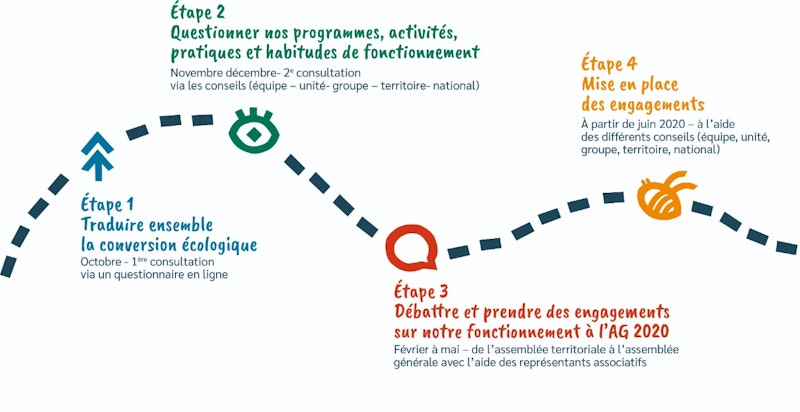 Démarche conversion écologique : c'est parti ! - Crowdcast